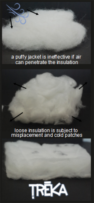 Puffy Jacket Insulation does not mean the warmest jacket.